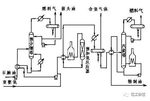 ../../images/从原油到化学品七大炼化工艺/催化重整.jpg