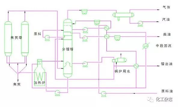 ../../images/从原油到化学品七大炼化工艺/延迟焦化.jpg