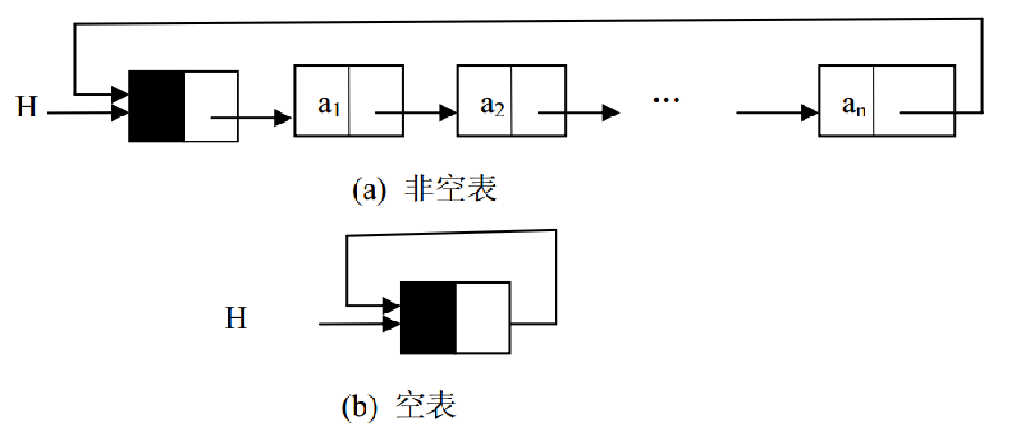 ../../images/数据结构与算法-2.线性表/1665385340681-7be23c00-25c0-4d31-9763-ecca85c5dd34.png