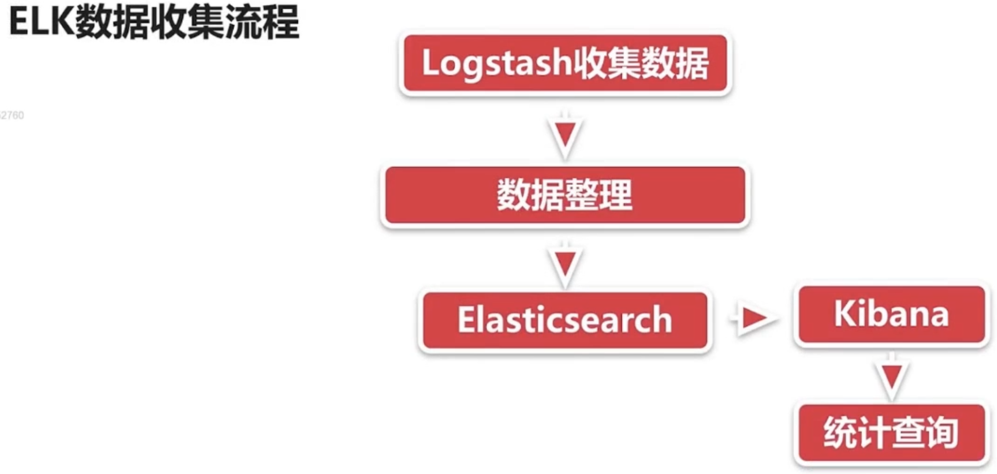 image-20221129225954301 ../../images/自动化运维架构笔记-架构/image-20221129225954301.png