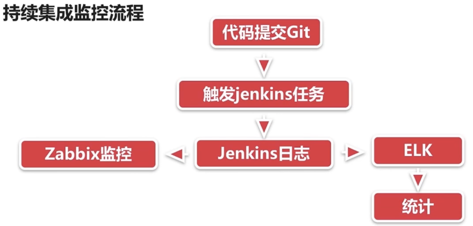 ../../images/自动化运维架构笔记-架构/image-20221129230224058.png
