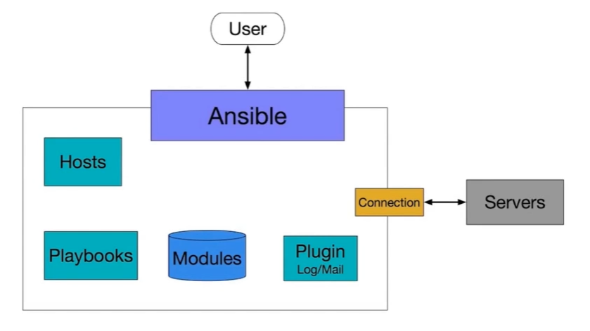 ../../images/自动化运维架构笔记-Ansible/image-20221130203712362.png