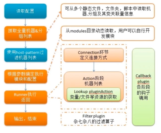 ../../images/自动化运维架构笔记-Ansible/image-20221130204138368.png