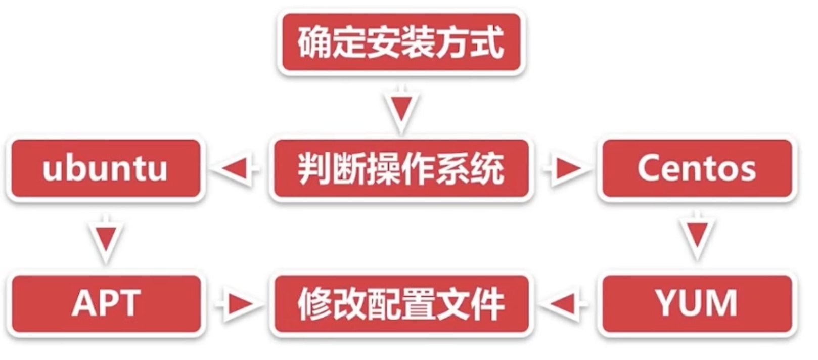 ../../images/自动化运维架构笔记-Ansible/image-20221130212720143.png